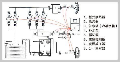 板式国产探花在线看循環原理圖